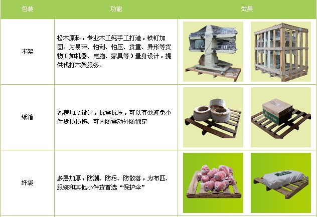 天津到拉薩物流專(zhuān)線