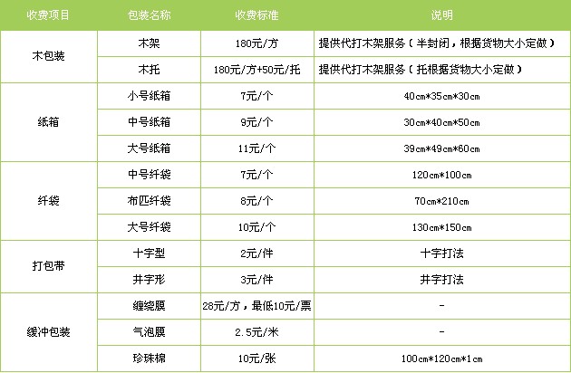 天津到拉薩貨運(yùn)專(zhuān)線